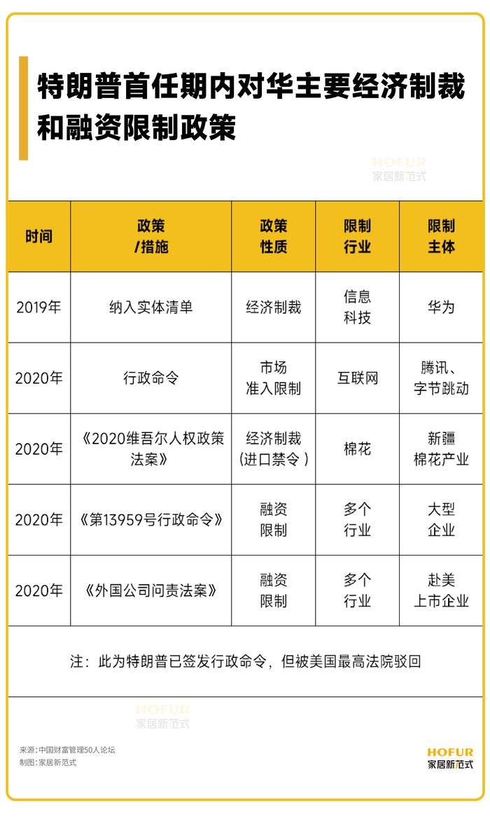 中国家具出口的新生态与新出路AG旗舰厅ios特朗普20(图1)