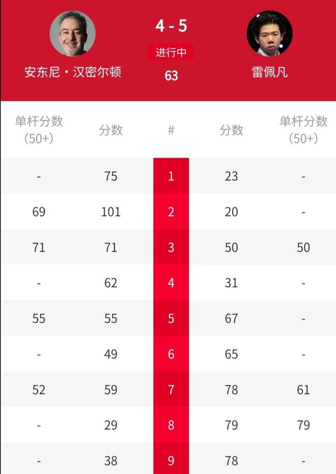 5-0大反击中国名将雷佩凡让四追五AG旗舰厅超级大逆转！0-4开局(图4)