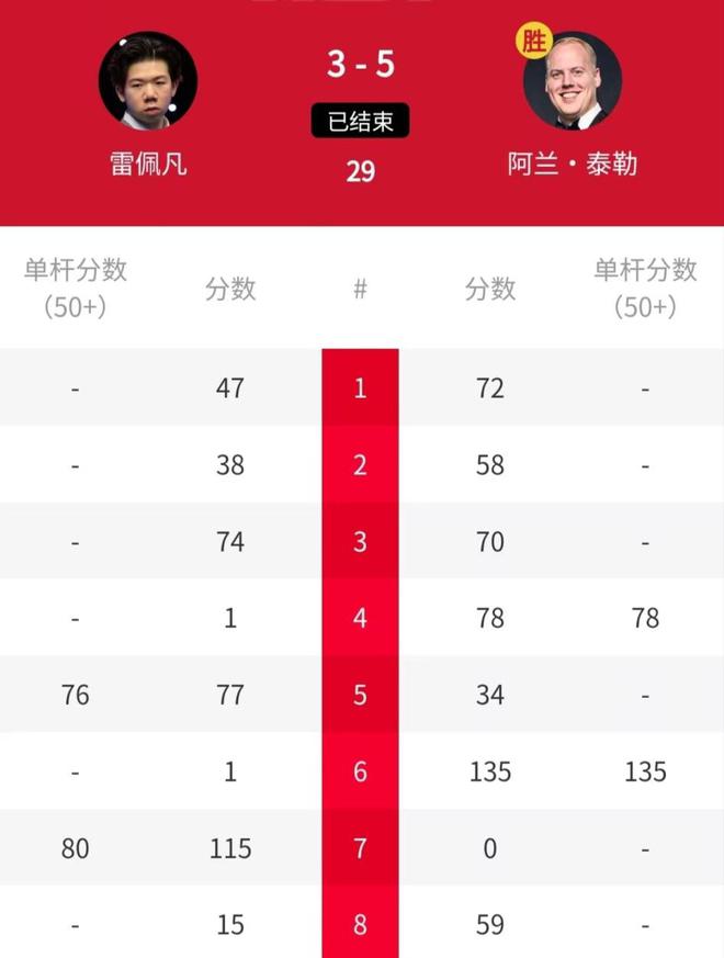 5-0大反击中国名将雷佩凡让四追五AG旗舰厅超级大逆转！0-4开局(图5)