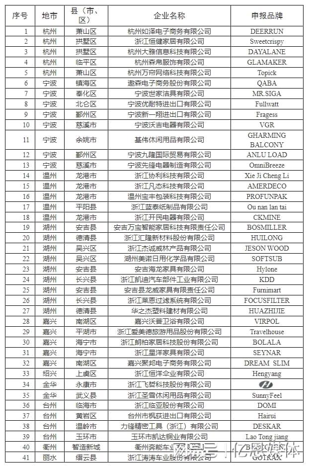 0多位跨境电商大佬全暴露了！AG旗舰厅a
